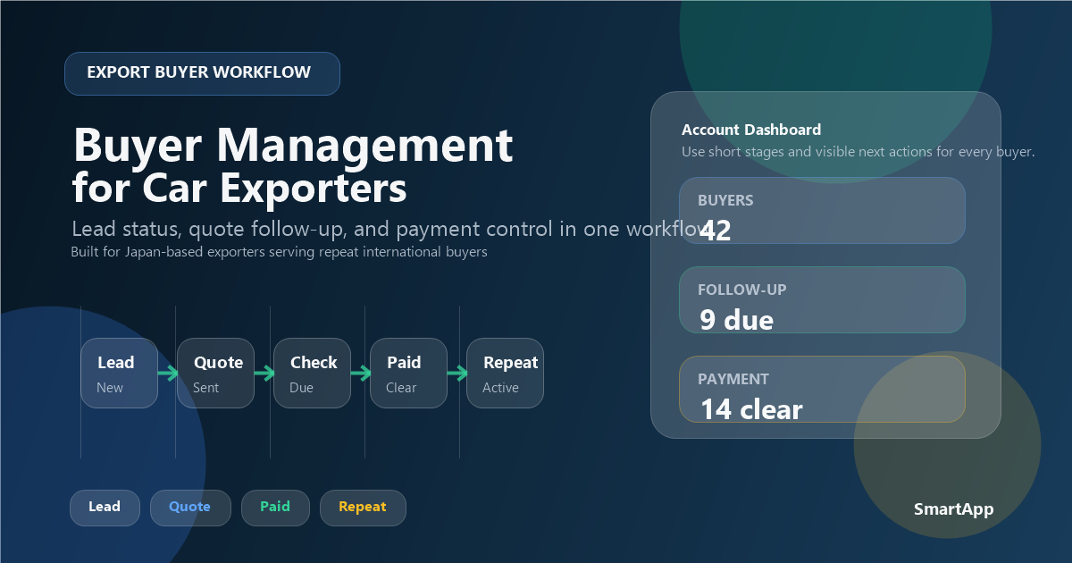 Buyer management workflow for car exporters showing lead status, follow-up, and payment control