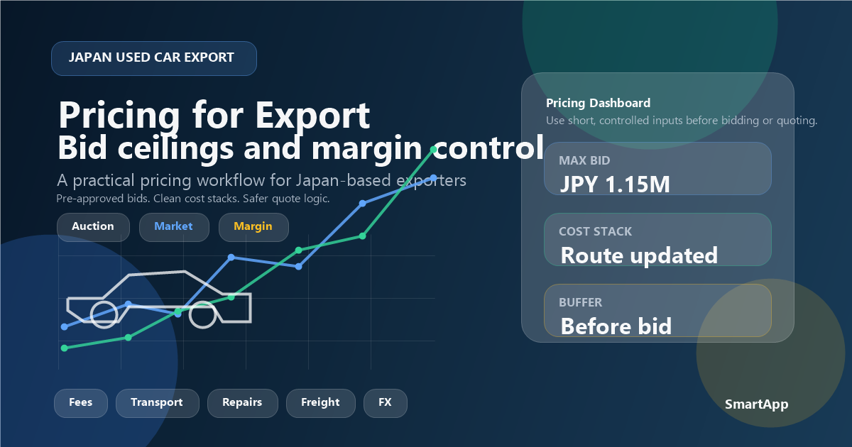 Pricing dashboard for Japanese used car exporters showing bid ceiling, landed cost, and gross margin checkpoints